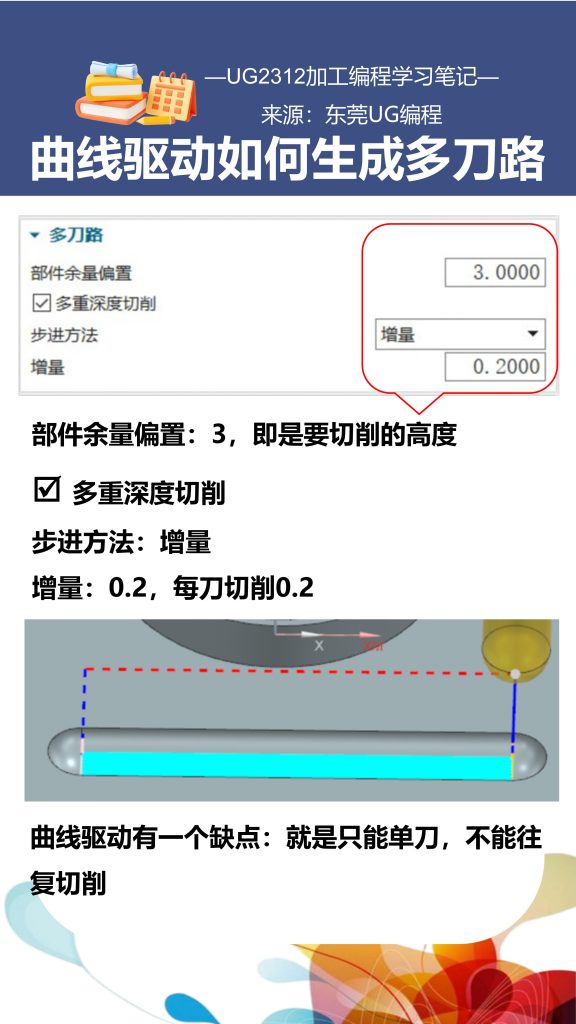 曲线驱动如何生成多刀路