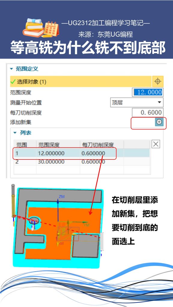 等高铣为什么铣不到底部