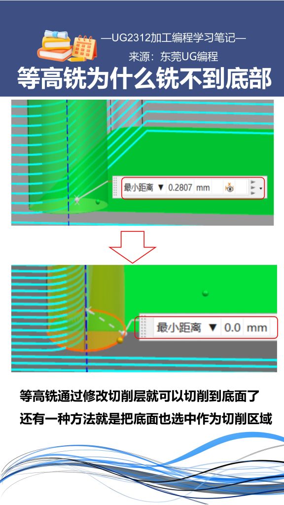等高铣为什么铣不到底部