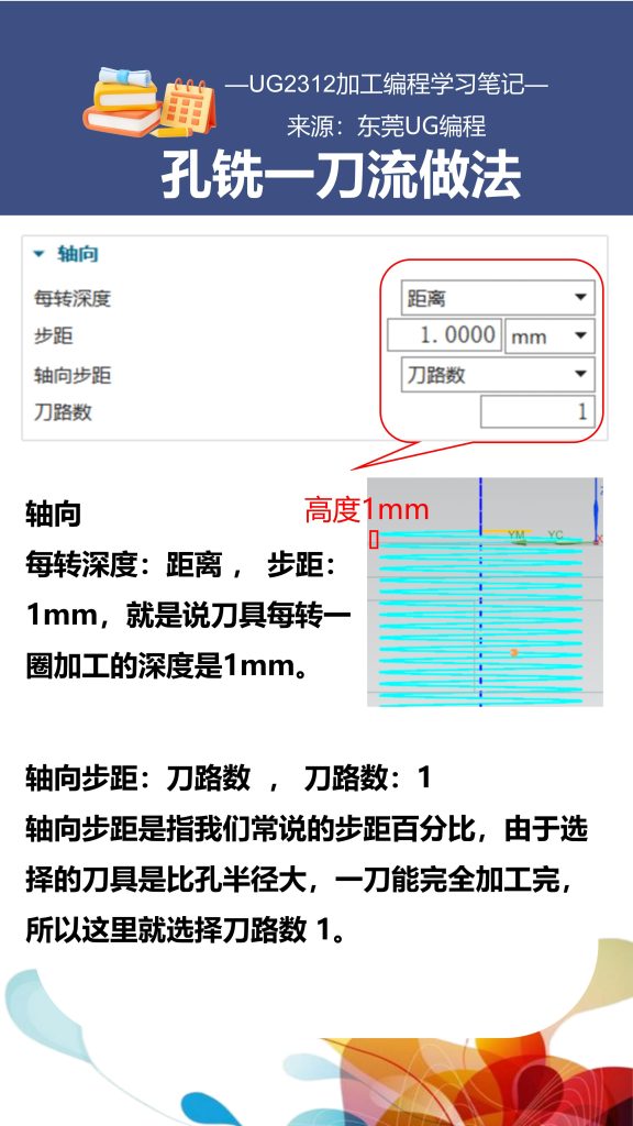 孔铣一刀流做法