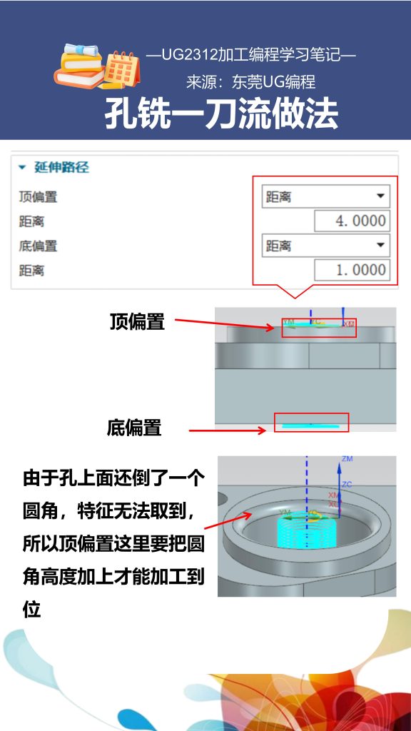 孔铣一刀流做法