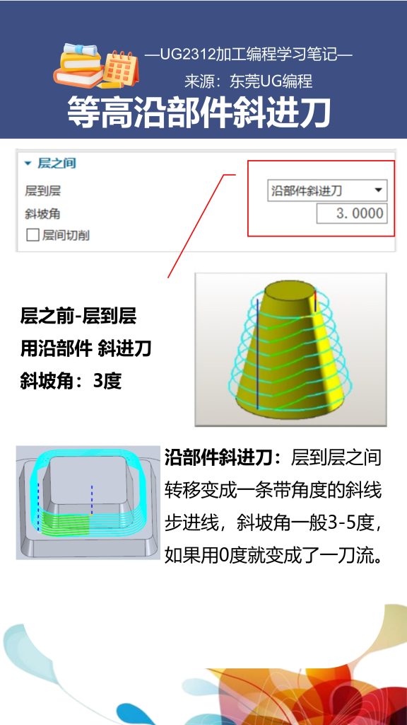 等高沿部件斜进刀要怎么做