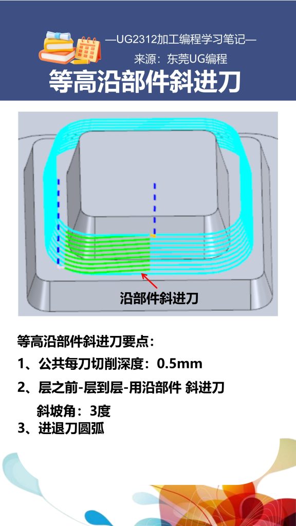 等高沿部件斜进刀要怎么做