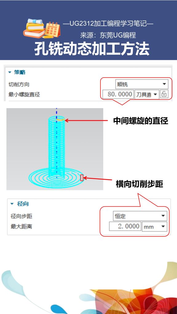 孔铣动态加工方法