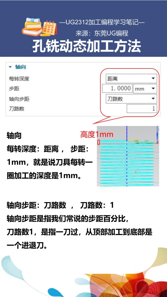 孔铣动态加工方法