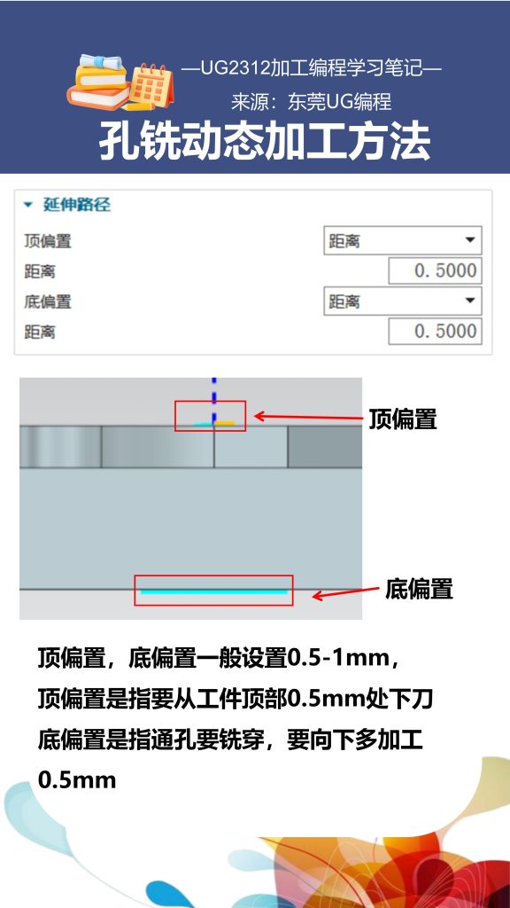 孔铣动态加工方法