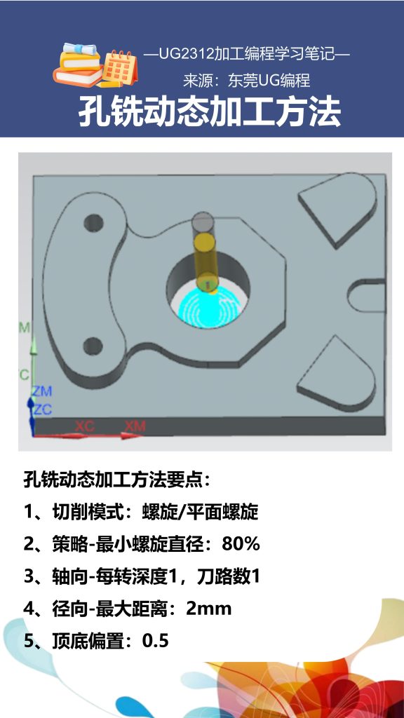孔铣动态加工方法