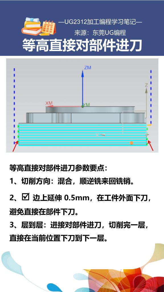 等高直接对部件进刀