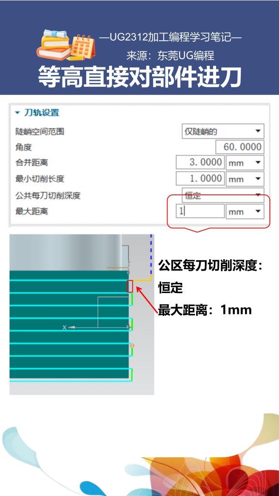 等高直接对部件进刀
