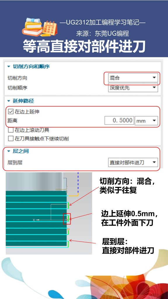 等高直接对部件进刀