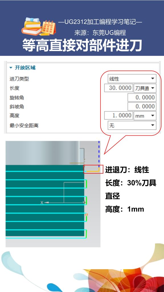 等高直接对部件进刀