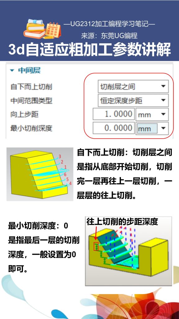 3d自适应粗加工参数讲解