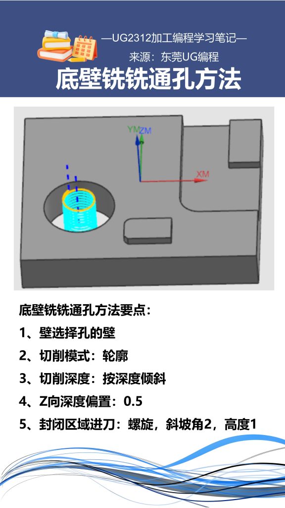 底壁铣铣通孔方法