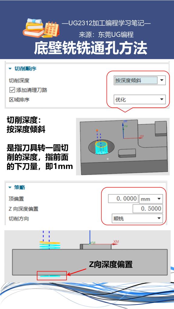 底壁铣铣通孔方法