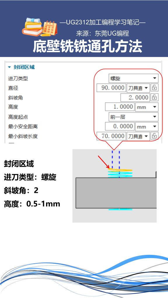底壁铣铣通孔方法