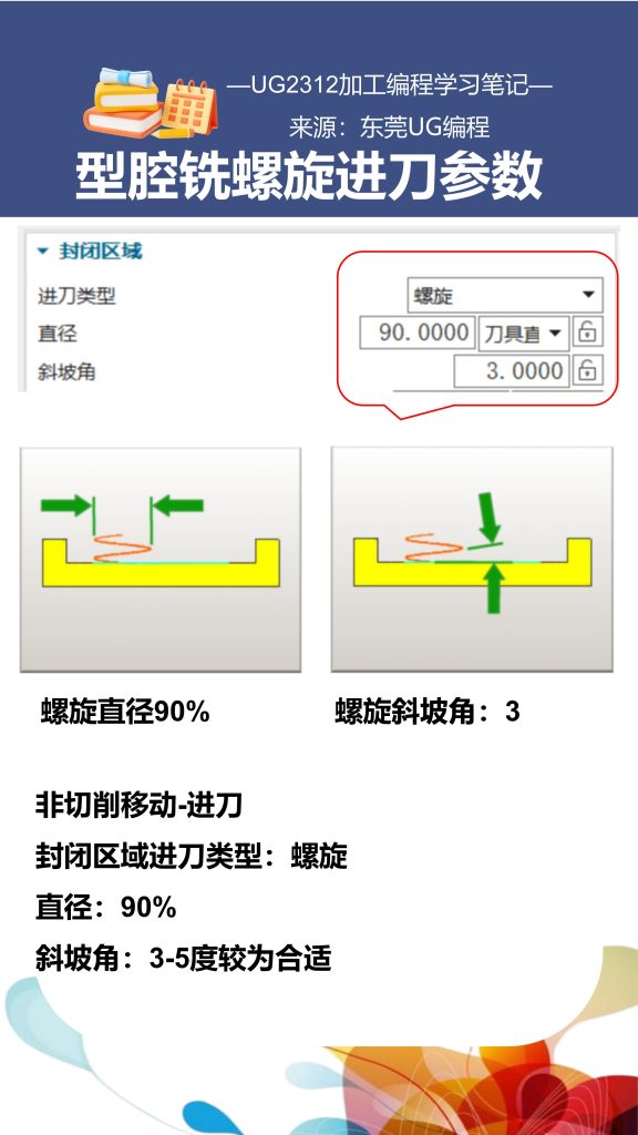 型腔铣螺旋进刀参数