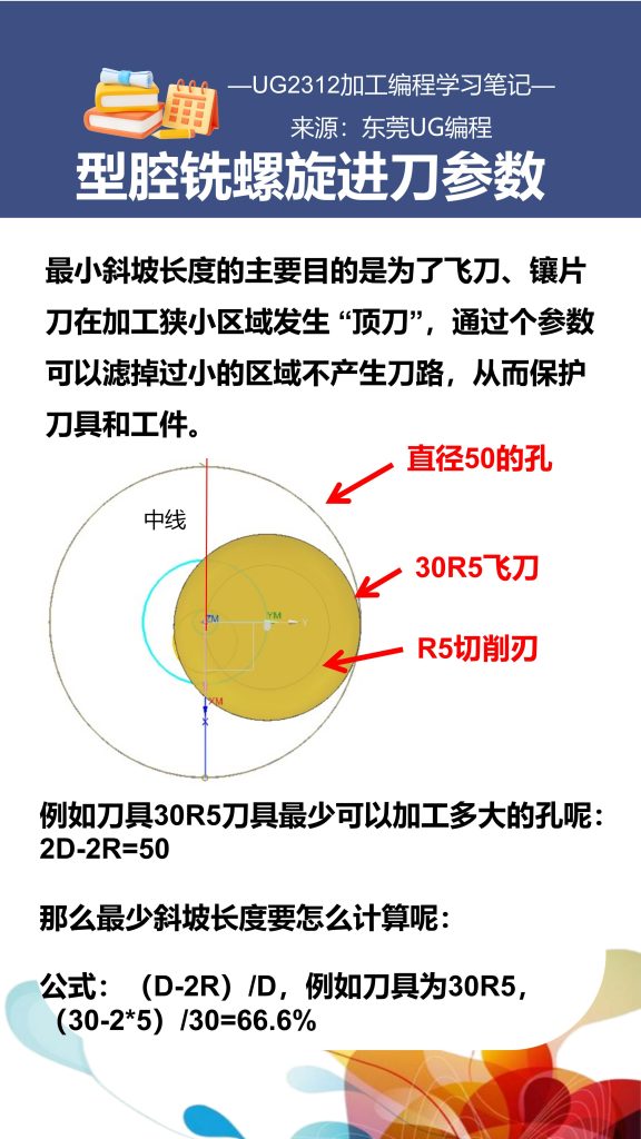 型腔铣螺旋进刀参数
