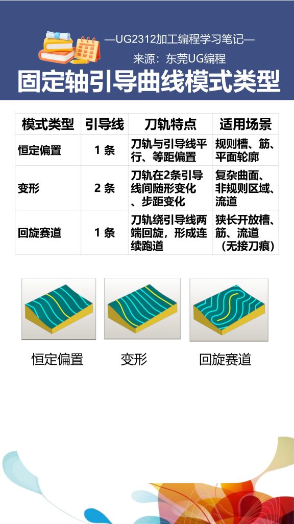 固定轴引导曲线模式类型讲解