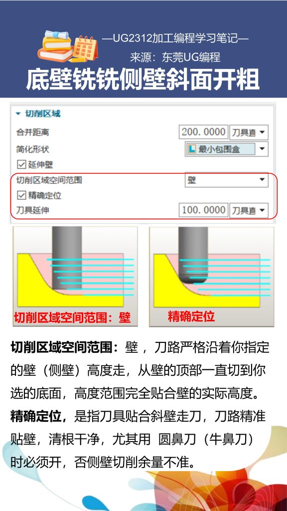底壁铣铣侧壁斜面开粗