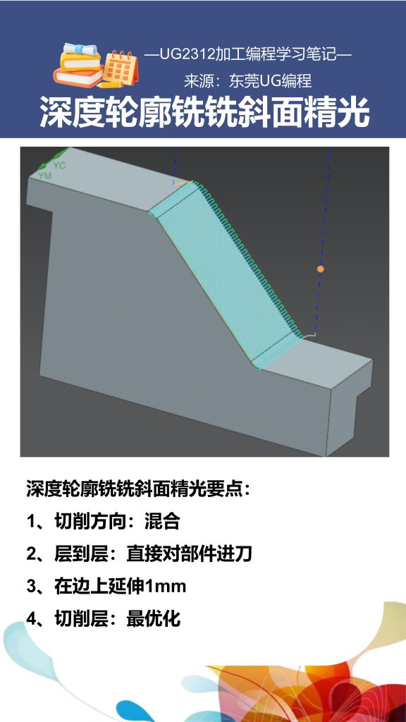 深度轮廓铣铣斜面精光