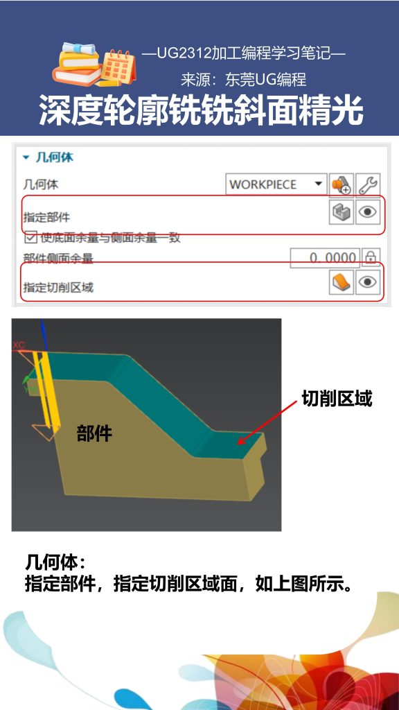 深度轮廓铣铣斜面精光