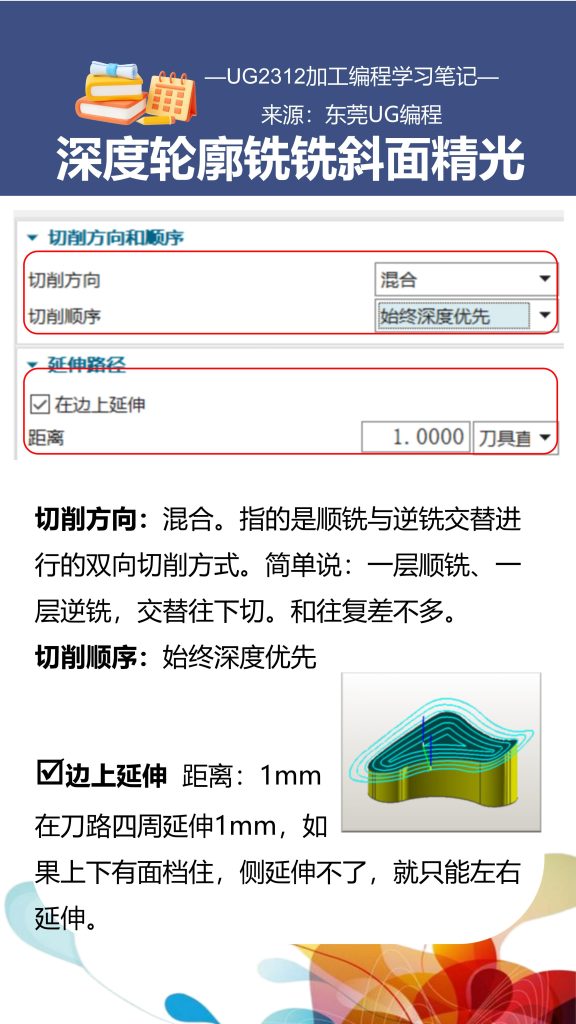 深度轮廓铣铣斜面精光