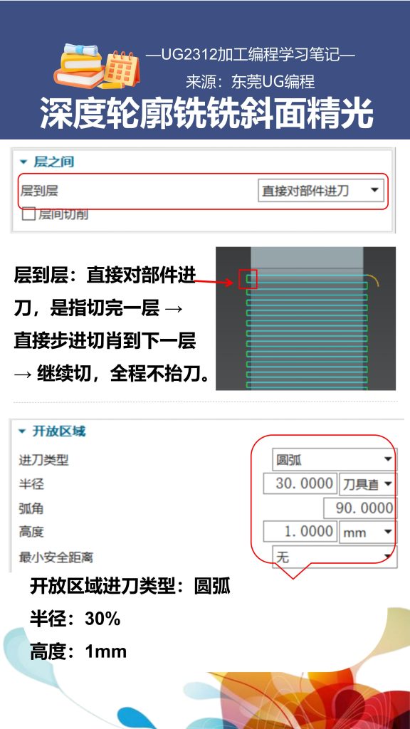 深度轮廓铣铣斜面精光