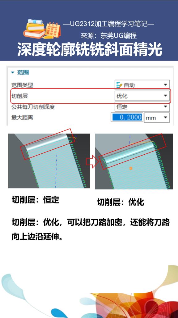 深度轮廓铣铣斜面精光