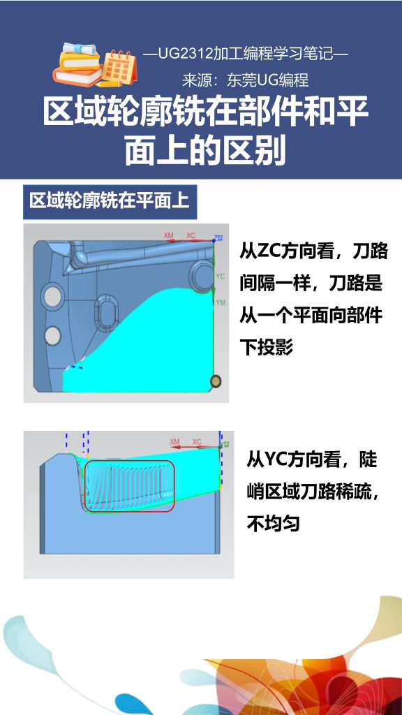 区域轮廓铣在部件和平面上的区别