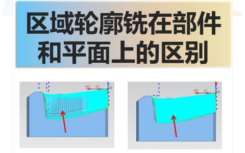 区域轮廓铣在部件和平面上的区别