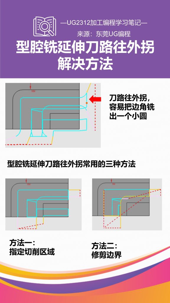 型腔铣延伸刀路往外拐解决方法