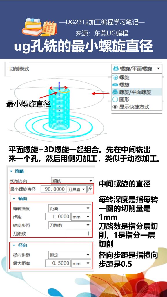 ug孔铣最小螺旋直径是什么意思