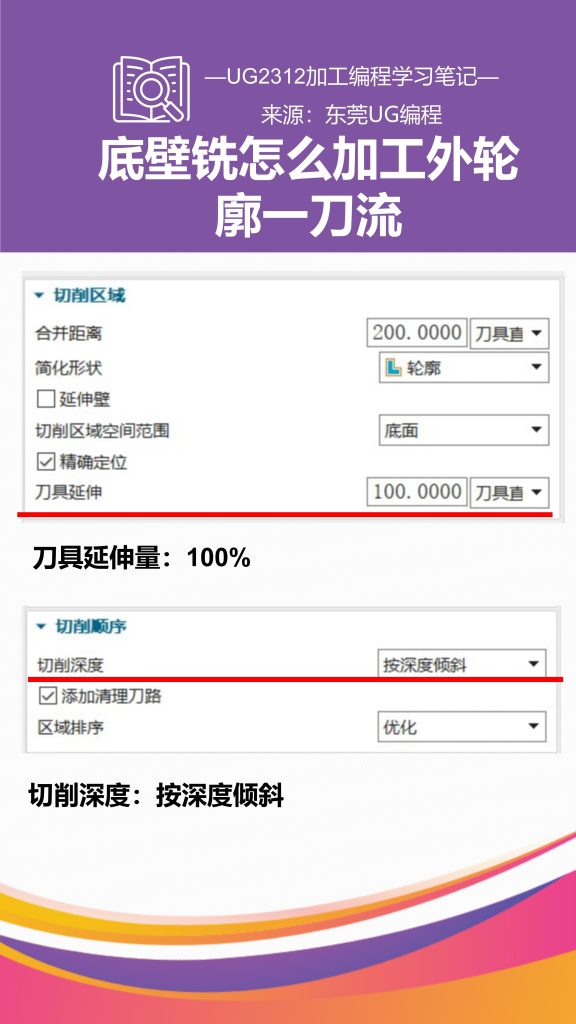 底壁铣怎么加工外轮廓一刀流