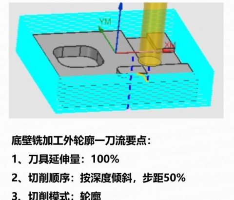 底壁铣怎么加工外轮廓一刀流