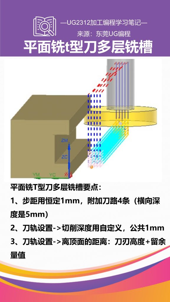 平面铣t型刀多层铣槽