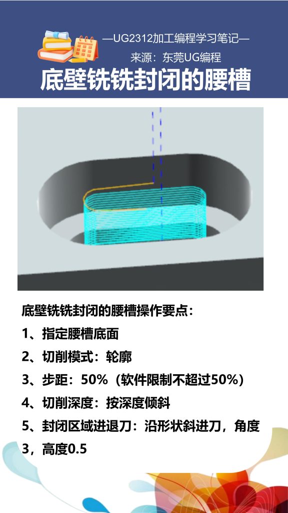 底壁铣铣封闭的腰槽
