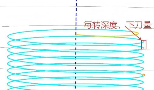 ug孔铣每转深度是什么意思