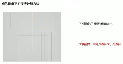点孔倒角怎么计算