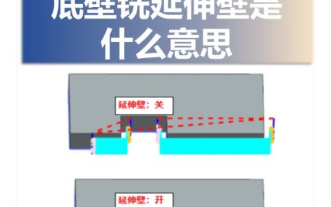 底壁铣延伸壁是什么意思
