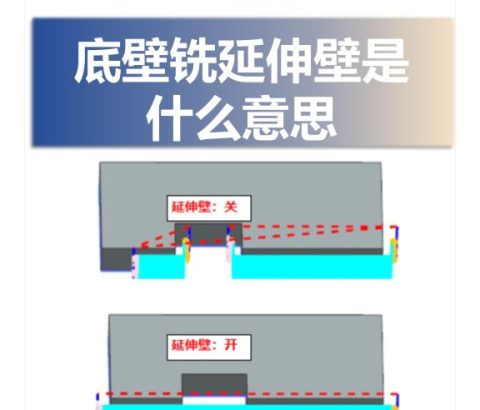 底壁铣延伸壁是什么意思
