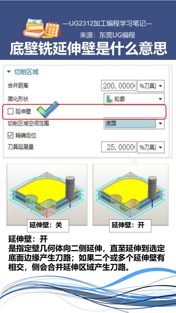 底壁铣延伸壁是什么意思