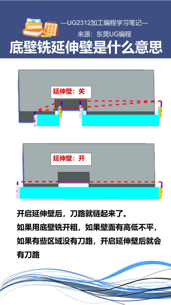底壁铣延伸壁是什么意思
