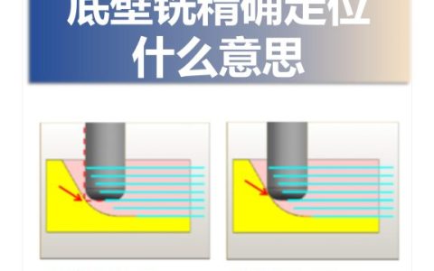 底壁铣精确定位什么意思