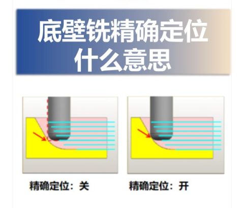 底壁铣精确定位什么意思
