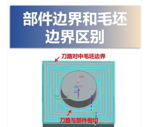 部件边界和毛坯边界区别
