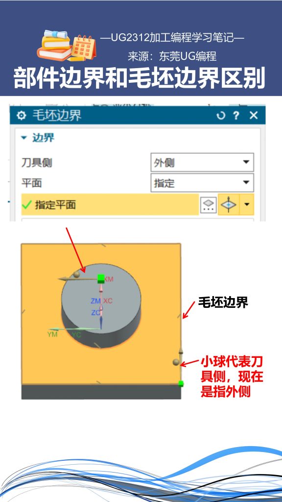 部件边界和毛坯边界区别