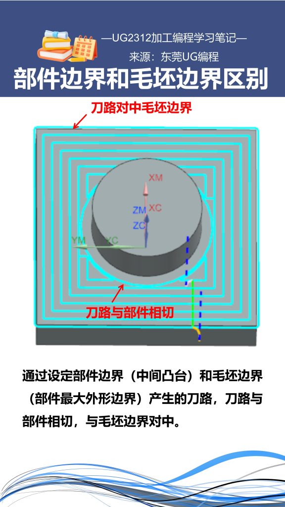 部件边界和毛坯边界区别