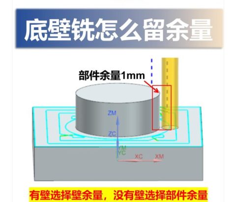 底壁铣怎么留余量
