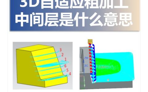 3D自适应粗加工中间层是什么意思