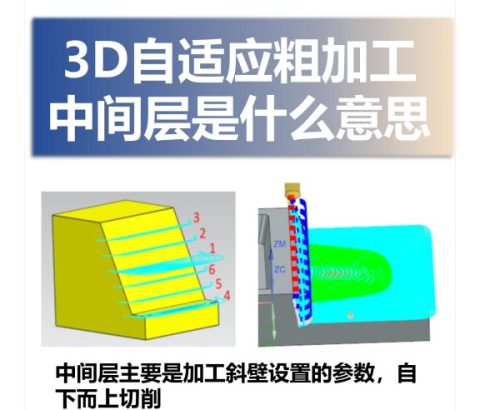 3D自适应粗加工中间层是什么意思